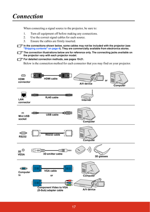 Page 2217
Connection
When connecting a signal source to the projector, be sure to:
1. Turn all equipment off before making any connections.
2. Use the correct signal cables for each source.
3. Ensure the cables are firmly inserted. 
In the connections shown below, some cables may not be included with the projector (see 
Shipping contents on page 4). They are commercially available from electronics stores.
The connection illustrations below are for reference only. The connecting jacks available on 
the projector...