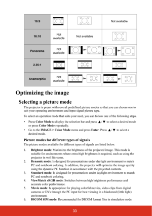 Page 3833
Optimizing the image
Selecting a picture mode
The projector is preset with several predefined picture modes so that you can choose one to 
suit your operating environment  and input signal picture type.
To select an operation mode that suits your n eed, you can follow one of the following steps.
• Press  Color Mode  to display the selection bar and press  /  to select a desired mode 
or press  Color Mode  repeatedly.
•Go to the  IMAGE > Color Mode  menu and press Enter. Press  /  to select a 
desired...