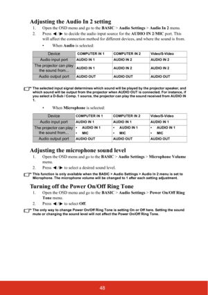 Page 5348
Adjusting the Audio In 2 setting
1. Open the OSD menu and go to the BASIC > Audio Settings  > Audio In 2  menu. 
2. Press  /  to decide the audio input source for the  AUDIO IN 2/MIC  port. This 
will affect the connection method for differ ent devices, and where the sound is from.
• When  Audio is selected:
The selected input signal determines which sound will be played by the projector speaker, and 
which sound will be output from the projector when AUDIO OUT is connected. For instance, if 
you...