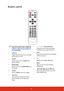 Page 116
Remote control
To use the remote mouse control keys 
(Page Up, Page Down,  , and ), see 
Using the remote mouse control on 
page 8  for details.
•Power
Toggles the projector between standby 
mode and Power ON.
•COMP Selects source from  Computer In 
port for display.
•HDMI/MHL Selects source from  HDMI/MHL port 
for display.
•VIEDO Selects  VIEDO  source for display.
• Auto Sync Automatically determines the best 
picture timings for the displayed 
image. • / / /  (Keystone keys) 
Manually corrects...