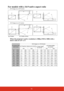 Page 2015
For models with a 16:9 native aspect ratio
When the projector’s native  resolution is 1080p (1920 x 1080) with a 
throw ratio of 1.07~1.71  
(a)
(c)(b)(e)
(f)
(d)
(a)
(c)(b)
(e) (f)
(d)
(a)
(c)
(b)(e)
(f)
(d)
(f): Center of lens
(e): Screen
• 16:9 image on a 16:9 screen
• 16:9 image on a 4:3 screen
(a) (d)
(c) (b)
(e) (f)
(a) Screen Size
[inch (cm)] 16:9 image on a 16:9 Screen
(b) Projection distance [m (inch)] (c) Image height
[cm (inch)] (d) Vertical offset
[cm (inch)]
min. max. min. max.
60(152)...