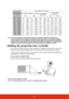 Page 2116
There is 3% tolerance among these numbers due to optical component variations. It is 
recommended that if you intend to permanently install the projector, you should physically 
test the projection size and distance using the  actual projector in situ before you permanently 
install it, so as to make allowance for this projectors optical characteristics. This will help you 
determine the exact mounting position so that it best suits your installation location.
Shifting the projection lens vertically...