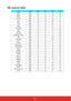 Page 7166
IR control table
KeyFormatByte1Byte2Byte3Byte4
PgDn NEC X3 F4 05 FA
PgUp NEC X3 F4 06 F9
Blank NEC X3 F4 07 F8
Auto sync NEC X3 F4 08 F7
Up NEC X3 F4 0B F4
Down NEC X3 F4 0C F3
Left NECX3F40EF1
Right NEC X3 F4 0F F0
Color Mode NEC X3 F4 10 EF
Mute NEC X3 F4 14 EB
Enter NEC X3 F4 15 EA
Power ON NEC X3 F4 17 E8
Presentation Timer NEC X3 F4 27 D8 Exit NEC X3 F4 28 D7
Eco Mode NEC X3 F4 2B D4
Menu NEC X3 F4 30 CF
Mouse NEC X3 F4 31 CE
Mouse Left NEC X3 F4 36 C9
Mouse Right NEC X3 F4 37 C8 Source NECX3F4...