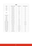 Page 8378
HDMI
Signal Resolution (dots)  Aspect Ratio  Refresh Rate (Hz)
VGA 640 x 480 4:360
SVGA 800 x 600 4:360
XGA 1024 x 768 4:360
WXGA 1280 x 768
15:960
1280 x 800 16:1060
1360 x 768 16:960
Quad-VGA 1280 x 960 4:360
SXGA 1280 x 1024 5:460
SXGA+ 1400 x 1050 4:360
WXGA+ 1440 x 900 16:1060
WSXGA+ 1680 x 1050 16:1060
HDTV (1080p) 1920 x 1080 16:950 / 60
HDTV (1080i) 1920 x 1080 16:950 / 60
HDTV (720p) 1280 x 720 16:950 / 60
SDTV (480p) 720 x 4804:3 / 16:9 60
SDTV (576p) 720 x 5764:3 / 16:9 50
SDTV (480i) 720 x...