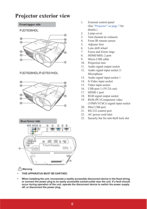 Page 116
Projector exterior view
1. External control panel
(See Projector on page 7 for 
details.)
2. Lamp cover
3. Vent (heated air exhaust)
4. Front IR remote sensor
5. Adjuster foot
6. Lens shift wheel
7. Focus and Zoom rings
8. HDMI/MHL-2 port
9. Micro-USB cable
10. Projection lens
11. Audio signal output socket
12. Audio signal input socket 2/
Microphone
13. Audio signal input socket 1
14. S-Video input socket
15. Video input socket
16. USB port-1 (5V/2A out)
17. HDMI-1 port
18. RGB signal output socket...