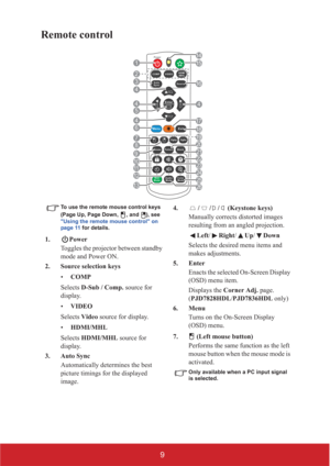 Page 149
Remote control
To use the remote mouse control keys 
(Page Up, Page Down,  , and
 ), see 
Using the remote mouse control on 
page 11 for details.
1. Power
Toggles the projector between standby 
mode and Power ON.
2. Source selection keys 
•COMP
Selects D-Sub / Comp. source for 
display.
•VIDEO
Selects Video source for display.
•HDMI/MHL
Selects HDMI/MHL source for 
display.
3. Auto Sync
Automatically determines the best 
picture timings for the displayed 
image.4. / / /  (Keystone keys)
Manually...