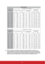 Page 2015
There is 3% tolerance among these numbers due to optical component variations. It is 
recommended that if you intend to permanently install the projector, you should physically 
test the projection size and distance using the actual projector in situ before you permanently 
install it, so as to make allowance for this projectors optical characteristics. This will help you 
determine the exact mounting position so that it best suits your installation location.
PJD36HD,
(a) Screen Size
[inch (m)]16:9...