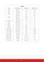 Page 6661
HDMI
Signal  Resolution (dots)  Aspect Ratio  Refresh Rate (Hz)
VGA 640 x 480 4:3 60
SVGA 800 x 600 4:3 60
XGA 1024 x 768 4:3 60
WXGA1280 x 768 15:9 60
1280 x 800 16:10 60
1360 x 768 16:9 60
Quad-VGA 1280 x 960 4:3 60
SXGA 1280 x 1024 5:4 60
SXGA+ 1400 x 1050 4:3 60
WXGA+ 1440 x 900 16:10 60
WSXGA+ 1680 x 1050 16:10 60
HDTV (1080p) 1920 x 1080 16:9 50 / 60
HDTV (1080i) 1920 x 1080 16:9 50 / 60
HDTV (720p) 1280 x 720 16:9 50 / 60
SDTV (480p) 720 x 480 4:3 / 16:9 60
SDTV (576p) 720 x 576 4:3 / 16:9 50...