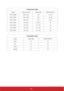 Page 6863
Component video
Signal  Resolution (dots)  Aspect Ratio  Refresh Rate (Hz)
HDTV (1080p) 1920 x 1080 16:9 50 / 60
HDTV (1080i) 1920 x 1080 16:9 50 / 60
HDTV (720p) 1280 x 720 16:9 50 / 60
SDTV (480p) 720 x 480 4:3 / 16:9 60
SDTV (576p) 720 x 576 4:3 / 16:9 50
SDTV (480i) 720 x 480 4:3 / 16:9 60
SDTV (576i) 720 x 576 4:3 / 16:9 50
Composite video
Signal  Aspect Ratio  Refresh Rate (Hz)
NTSC 4:3 60
PA L 4 : 3 5 0
PAL60 4:3 60
SECAM 4:3 50 