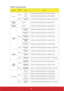 Page 7267 
FunctionStat u
sActioncmd
PowerWriteTurn on 0x06 0x14 0x00 0x04 0x00 0x34 0x11 0x00 0x00 0x5D
Turn off 0x06 0x14 0x00 0x04 0x00 0x34 0x11 0x01 0x00 0x5E
ReadPower status 
(on/off)0x07 0x14 0x00 0x05 0x00 0x34 0x00 0x00 0x11 0x00 0x5E
Reset all 
settingsExecute 0x06 0x14 0x00 0x04 0x00 0x34 0x11 0x02 0x00 0x5F
Reset Color 
SettingsExecute 0x06 0x14 0x00 0x04 0x00 0x34 0x11 0x2A 0x00 0x87
Splash 
ScreenWriteSplash Screen 
Black0x06 0x14 0x00 0x04 0x00 0x34 0x11 0x0A 0x00 0x67
Splash Screen 
Blue0x06...