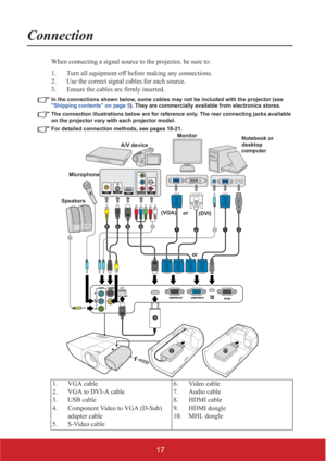 Page 2217
Connection
When connecting a signal source to the projector, be sure to:
1. Turn all equipment off before making any connections.
2. Use the correct signal cables for each source.
3. Ensure the cables are firmly inserted. 
In the connections shown below, some cables may not be included with the projector (see 
Shipping contents on page 5). They are commercially available from electronics stores.
The connection illustrations below are for reference only. The rear connecting jacks available 
on the...