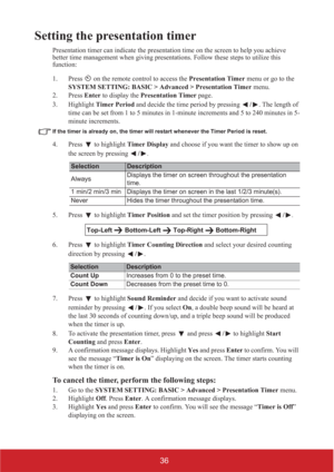 Page 4136
Setting the presentation timer
Presentation timer can indicate the presentation time on the screen to help you achieve 
better time management when giving presentations. Follow these steps to utilize this 
function:
1. Press   on the remote control to access the Presentation Timer menu or go to the 
SYSTEM SETTING: BASIC > Advanced > Presentation Timer menu.
2. Press Enter to display the Presentation Timer page.
3. Highlight Timer Period and decide the time period by pressing /. The length of 
time...