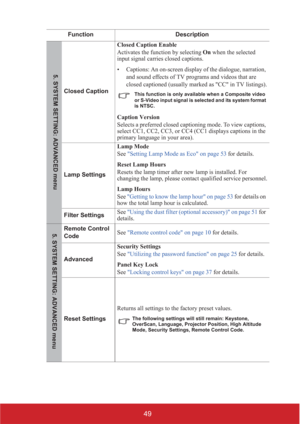 Page 5449
Function Description
Closed CaptionClosed Caption Enable
Activates the function by selecting On when the selected 
input signal carries closed captions.
• Captions: An on-screen display of the dialogue, narration, 
and sound effects of TV programs and videos that are 
closed captioned (usually marked as CC in TV listings).This function is only available when a Composite video 
or S-Video input signal is selected and its system format 
is NTSC.
Caption Version
Selects a preferred closed captioning...