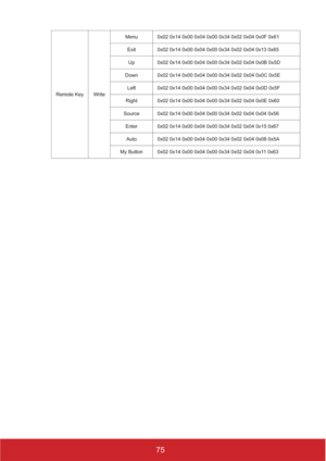 Page 8075
Remote Key WriteMenu 0x02 0x14 0x00 0x04 0x00 0x34 0x02 0x04 0x0F 0x61
Exit 0x02 0x14 0x00 0x04 0x00 0x34 0x02 0x04 0x13 0x65
Up 0x02 0x14 0x00 0x04 0x00 0x34 0x02 0x04 0x0B 0x5D
Down 0x02 0x14 0x00 0x04 0x00 0x34 0x02 0x04 0x0C 0x5E
Left 0x02 0x14 0x00 0x04 0x00 0x34 0x02 0x04 0x0D 0x5F
Right 0x02 0x14 0x00 0x04 0x00 0x34 0x02 0x04 0x0E 0x60
Source 0x02 0x14 0x00 0x04 0x00 0x34 0x02 0x04 0x04 0x56
Enter 0x02 0x14 0x00 0x04 0x00 0x34 0x02 0x04 0x15 0x67
Auto 0x02 0x14 0x00 0x04 0x00 0x34 0x02 0x04...