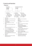 Page 127
Controls and functions
Projector
1. Focus ring
Adjusts the focus of the projected image.
2. Zoom ring
Adjusts the size of the projected image.
3. Lens shift wheel
Shifts the projection lens vertically.
4. Menu
Turns on the On-Screen Display (OSD) 
menu. 
Exit
Goes back to previous OSD menu, exits 
and saves menu settings.
5. / / /  (Keystone keys)
Manually corrects distorted images 
resulting from an angled projection.
Left/Right/Up/Down
Selects the desired menu items and makes 
adjustments.
6. Power...