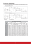 Page 1914
Projection dimensions
The screen mentioned below refers to the projection screen usually consisting of a screen 
surface and a support structure. 
(a)
(c)
(b)(e)
(f)
(d)
(a)
(c)(b)
(e)(f)
(d)
(a)
(c)
(b)(e)
(f)
(d)
(f): Center of lens (e): Screen
• 16:9 image on a 16:9 screen
• 16:9 image on a 4:3 screen
(a)
(d)
(c)(b)
(e)(f)
PJD7828HDL/PJD7831HDL
(a) Screen 
Size
[inch (m)]16:9 image on a 16:9 Screen 16:9 image on a 4:3 Screen
(b) Projection 
distance [m (inch)](c) Image 
height
[cm (inch)](d)...