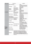 Page 4843
Main menu Sub-menu Options
3. SOURCE
Quick Auto Search Off/On
3D Settings3D SyncAuto/Off/Frame Sequential/
Frame Packing/Top-Bottom/
Side-by-Side
3D Sync Invert Disable/Invert
Standby 
SettingsActive VGA Out Off/On
Active Audio Out Off/On
Auto Power OnComputer Disable/Enable
CEC Disable/Enable
Direct Power On Off/On
Smart EnergyAuto Power Off Disable/10 min/20 min/30 min
Sleep TimerDisable/30 min/1 hr /2 hr/3 hr/
4 hr/8 hr/12 hr
Power Saving Enable/Disable
Smart Restart Disable/Enable
Quick Power Off...