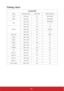 Page 6560
Timing chart
Analog RGB
Signal  Resolution (dots)  Aspect Ratio  Refresh Rate (Hz)
VGA 640 x 480 4:3 60/72/75/85
SVGA 800 x 600 4:3 60/72/75/85
XGA1024 x 768 4:3 60/70/75/85
1152 x 864 4:3 75
WXGA1280 x 768 15:9 60
1280 x 800 16:10 60/75/85
1360 x 768 16:9 60
Quad-VGA 1280 x 960 4:3 60/85
SXGA 1280 x 1024 5:4 60
SXGA+ 1400 x 1050 4:3 60
WXGA+ 1440 x 900 16:10 60
UXGA 1600 x 1200 4:3 60
WSXGA+ 1680 x 1050 16:10 60
HD 1280 x 720 16:9 60
MAC 13 640 x 480 4:3 67
MAC 16 832 x 624 4:3 75
MAC 19 1024 x 768...