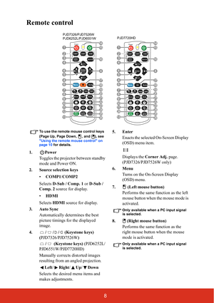 Page 138
Remote control
To use the remote mouse control keys 
(Page Up, Page Down,  , and ), see 
Using the remote mouse control on 
page 10  for details.
1. Power
Toggles the projector between standby 
mode and Power ON.
2. Source selection keys 
•COMP1 /COMP2
Selects  D-Sub / Comp. 1  or D-Sub / 
Comp. 2  source for display.
• HDMI
Selects  HDMI source for display.
3. Auto Sync Automatically determines the best 
picture timings for the displayed 
image.
4. / / /  (Keystone keys)  (PJD7326/PJD7526W )
/...