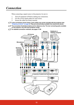 Page 2116
Connection
When connecting a signal source to the projector, be sure to:
1. Turn all equipment off before making any connections.
2. Use the correct signal cables for each source.
3. Ensure the cables are firmly inserted. 
In the connections shown below, some cables may not be included with the projector (see 
Shipping contents on page 5). They are commercially available from electronics stores.
The connection illustrations below are for reference only. The rear connecting jacks available 
on the...