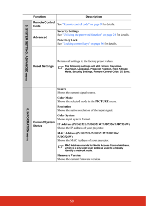 Page 6358
FunctionDescription
Remote Control 
CodeSee 
Remote control code on page 9 for details.
Advanced Security Settings
See 
Utilizing the password function on page 24  for details.
Panel Key Lock
See  Locking control keys on page 36  for details.
Reset Settings Returns all settings to the factory preset values.
The following settings will still remain: Keystone,  
OverScan, Language, Projector Position, High Altitude 
Mode, Security Settings, Remote Control Code, 3D Sync.
Current System 
StatusSource...