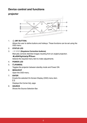 Page 136
Device control and functions 
projector
1. 	(MY	BUTTON)
Allows the user to define buttons and hotkeys. These functions can be set using the 
OSD menu.
2.  STATUS LED
3. 
///	(Keystone	Correction	buttons)
Manually corrects distorted images resulting from an angled projection.
Left/Right/ Up/Down
Selects the required menu item to make adjustments.
4.    POWER LED
5. 
 (POWER)
Toggles the projector between standby mode and Power ON.
6.  MENU/EXIT
Open the OSD menu.
7.  ENTER
Enacts the selected...