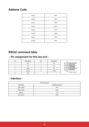 Page 665959
Address Code
Code 183F4
Code 2 93F4
Code 3 A3F4
Code 4 B3F4
Code 5 C3F4
Code 6 D3F4
Code 7 E3F4
Code 8 F3F4
RS232 command table
＜Pin assignment for this two end＞
PinDescription PinDescription
1 NC 2RX
3 TX 4NC
5 GND 6NC
7 RTSZ 8CTSZ
9 NC
＜Interface＞
RS-232 protocol
Baud Rate 19200bps (default)
Data Length 8 bit
Parity check None
Stop bit 1 bit
flow control None 