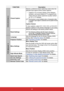 Page 5245
FUNCTIONDescription
5. Advanced menu
Closed CaptionSelects a preferred closed captioning mode when the 
selected input signal carries closed captions.
•  Captions: An on-screen display of the dialogue, 
narration, and sound effects of TV programs and 
videos that are closed captioned (usually marked 
as “CC” in TV listings).This function is only available when a Composite video 
or S-Video input signal is selected and its system format 
is NTSC.
Caption Version
To view captions, select CC1, CC2, CC3,...