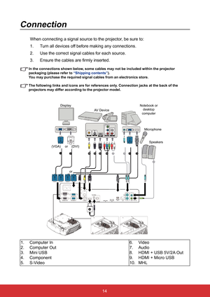 Page 2114
Connection
When connecting a signal source to the projector, be sure to:
1. Turn all devices off before making any connections.
2.  Use the correct signal cables for each source.
3.  Ensure the cables are firmly inserted.
	 In	the	connections	shown	below,	some	cables	may	not	be	included	within	the	projector	
packaging	(please	refer	to	“Shipping contents” ).	 
You may purchase the required signal cables from an electronics store.
The following links and icons are for references only. Connection jacks...