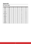 Page 6558
Appendix
IR control table
ButtonFormat Byte1Byte2Byte3Byte4
PgDn NEC X3F405FA
PgUp NEC X3F406F9
Blank NEC X3F407F8
Auto sync NECX3F408F7
Up NEC X3F40B F4
Down NEC X3F40C F3
Left NEC X3F40E F1
Right NEC X3F40FF0
Color Mode NECX3F410EF
Mute NEC X3F414EB
Enter NEC X3F415EA
Power ON NECX3F417E8
Presentation Timer NECX3F427D8
Exit NEC X3F428D7
Eco Mode NECX3F42BD4
Menu NEC X3F430CF
Mouse NECX3F431CE
Mouse Left NECX3F436C9
Mouse Right NECX3F437C8
Source NECX3F440BF
Pattern NECX3F455AA
My button NECX3F456A9...