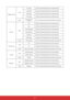 Page 686161
Projector PositionWriteFront Table
0x06 0x14 0x00 0x04 0x00 0x34 0x12 0x00 0x00 0x5E
Rear Table 0x06 0x14 0x00 0x04 0x00 0x34 0x12 0x00 0x01 0x5F
Real ceiling 0x06 0x14 0x00 0x04 0x00 0x34 0x12 0x00 0x02 0x60
Front ceiling 0x06 0x14 0x00 0x04 0x00 0x34 0x12 0x00 0x03 0x61
Read Projector Position 
status 0x07 0x14 0x00 0x05 0x00 0x34 0x00 0x00 0x12 0x00 0x5F
3D Sync Write Off
0x06 0x14 0x00 0x04 0x00 0x34 0x12 0x20 0x00 0x7E
Auto 0x06 0x14 0x00 0x04 0x00 0x34 0x12 0x20 0x01 0x7F
Frame Sequential 0x06...