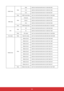 Page 7366
HDMI FormatWriteRGB
0x06 0x14 0x00 0x04 0x00 0x34 0x11 0x28 0x00 0x85
YUV 0x06 0x14 0x00 0x04 0x00 0x34 0x11 0x28 0x01 0x86
Auto 0x06 0x14 0x00 0x04 0x00 0x34 0x11 0x28 0x02 0x87
Read HDMI Format status 0x07 0x14 0x00 0x05 0x00 0x34 0x00 0x00 0x11 0x28 0x86
HDMI range WriteEnhanced
0x06 0x14 0x00 0x04 0x00 0x34 0x11 0x29 0x00 0x86
Normal 0x06 0x14 0x00 0x04 0x00 0x34 0x11 0x29 0x01 0x87
Auto 0x06 0x14 0x00 0x04 0x00 0x34 0x11 0x29 0x02 0x88
Read HDMI Range status 0x07 0x14 0x00 0x05 0x00 0x34 0x00...