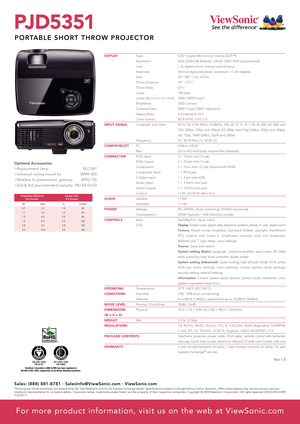 Page 2PJ D 5 3 51
PORTABLE SHORT THROW PROJECTOR
R e v.1. 0
Optional Accessories
>Replacement lamp                              RLC-047
>Universal ceiling mount kit                  WMK-005
>Wireless  G  presentation  gateway              WPG-150
>2nd & 3rd year extended warranty  PRJ-EE-03-03
Type
Resolution
Lens
Keystone
Size
Throw Distance
Throw Ratio
Lamp
Lamp Life (Normal / Eco Mode)
Brightness
Contrast Ratio
Aspect Ratio
Color Gamut
Computer and video
Frequency
PC
Mac
RGB Input
RGB Output
Component...