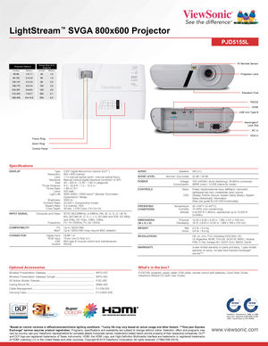 Page 2*Based on normal variance in office/classroom/home lighting conditions. **Lamp life may vary based on actual usage and other factors. ***One year Express Exchange® service requires product registration. Programs, specifications and availability are subject to change without notice. Selection, offers and programs may vary by country; see your ViewSonic representative for complete details.Corporate names, trademarks stated herein are the property of their respective companies, DLP® and DLP logo are...