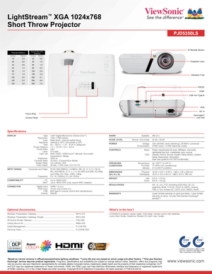 Page 2*Based on normal variance in office/classroom/home lighting conditions. **Lamp life may vary based on actual usage and other factors. ***One year Express Exchange® service requires product registration. Programs, specifications and availability are subject to change without notice. Selection, offers and programs may vary by country; see your ViewSonic representative for complete details.Corporate names, trademarks stated herein are the property of their respective companies, DLP® and DLP logo are...