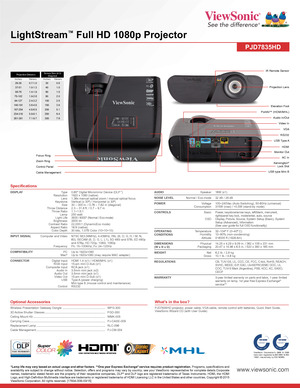 Page 2*Lamp life may vary based on actual usage and other factors. **One year Express Exchange® service requires product registration. Programs, specifications and availability are subject to change without notice. Selection, offers and programs may vary by country; see your ViewSonic representative for complete details.Corporate names, trademarks stated herein are the property of their respective companies, DLP® and DLP logo are registered trademarks of Texas Instruments. HDMI, the HDMI Logo, and...