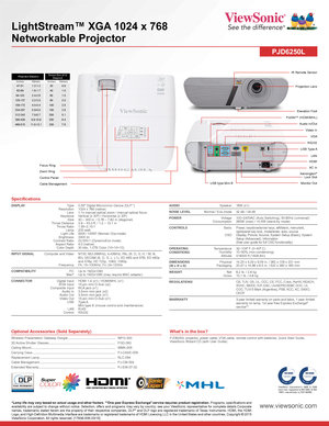 Page 2*Lamp life may vary based on actual usage and other factors. **One year Express Exchange® service requires product registration. Programs, specifications and availability are subject to change without notice. Selection, offers and programs may vary by country; see your ViewSonic representative for complete details.Corporate names, trademarks stated herein are the property of their respective companies, DLP® and DLP logo are registered trademarks of Texas Instruments. HDMI, the HDMI Logo, and...