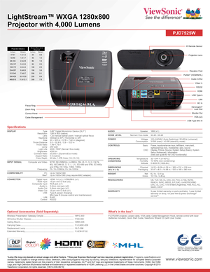 Page 2*Lamp life may vary based on actual usage and other factors. **One year Express Exchange® service requires product registration. Programs, specifications and availability are subject to change without notice. Selection, offers and programs may vary by country; see your ViewSonic representative for complete details.Corporate names, trademarks stated herein are the property of their respective companies, DLP® and DLP logo are registered trademarks of Texas Instruments. HDMI, the HDMI Logo, and...