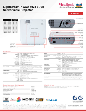 Page 2*Lamp life may vary based on actual usage and other factors. **One year Express Exchange® service requires product registration. Programs, specifications and availability are subject to change without notice. Selection, offers and programs may vary by country; see your ViewSonic representative for complete details.Corporate names, trademarks stated herein are the property of their respective companies, DLP® and DLP logo are registered trademarks of Texas Instruments. HDMI, the HDMI Logo, and...