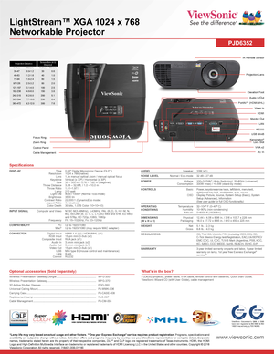 Page 2*Lamp life may vary based on actual usage and other factors. **One year Express Exchange® service requires product registration. Programs, specifications and availability are subject to change without notice. Selection, offers and programs may vary by country; see your ViewSonic representative for complete details.Corporate names, trademarks stated herein are the property of their respective companies, DLP® and DLP logo are registered trademarks of Texas Instruments. HDMI, the HDMI Logo, and...