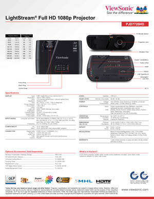 Page 2*Lamp life may vary based on actual usage and other factors. Programs,  specifications  and  availability  are  subject  to  change  without  notice. Selection, offers and programs may vary by country; see your ViewSonic representative for complete details.Corporate names, trademarks stated herein are the property of their respective companies, DLP®  and  DLP  logo  are  registered  trademarks  of  Texas  Instruments.  HDMI,  the  HDMI  Logo,  and  High-Definition  Multimedia  Interface  are  trademarks...