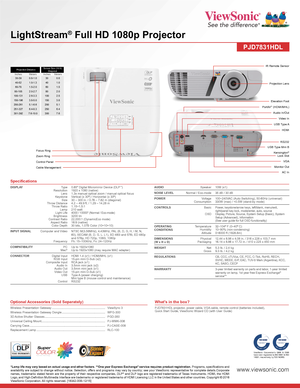 Page 2*Lamp life may vary based on actual usage and other factors. **One year Express Exchange® service requires product registration. Programs, specifications and availability are subject to change without notice. Selection, offers and programs may vary by country; see your ViewSonic representative for complete details.Corporate names, trademarks stated herein are the property of their respective companies, DLP® and DLP logo are registered trademarks of Texas Instruments. HDMI, the HDMI Logo, and...