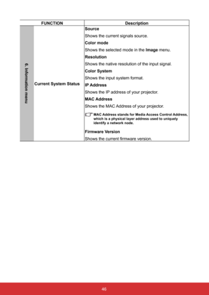 Page 5346
FUNCTIONDescription
6. Information menu
Current System StatusSource
Shows the current signals source.
Color mode
Shows the selected mode in the 
Image menu.
Resolution
Shows the native resolution of the input signal.
Color System
Shows the input system format.
IP Address
Shows the IP address of your projector.
MAC Address
Shows the MAC Address of your projector.
	 MAC	 Address	stands	for	Media	 Access	Control	Address,	
which is a physical layer address used to uniquely 
identify a network node....