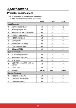 Page 5851
Specifications
Projector	specifications
•	All	specifications	are	subject	to	change	without	notice.
•	 Not all projector models are available at your location.
L810 L820L830
Input Terminals
1 VGA Input (DB 15 pin) x2x2x2
2 Audio Input (mini jack) x1x1x1
3 Audio L/R (RCA x 2 Composite) x1x1x1
4 HDMI (v1.4 with audio) x1x1x1
5 HDMI 1.4/MHL 2.0 x1x1x1
6 Video (RCA) x1x1x1
7 S-video(Mini DIN 4 pin) x1x1x1
8 Component (RCAx3) x1x1x1
9 3D	sync	(IR3D) x1x1x1
Output Terminals
1 VGA output (DB 15pin) x1x1x1
2...