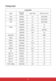 Page 6053
Timing chart
Analog	RGB
Signal Resolution 
(pixels) Aspect Ratio
Refresh rate (Hz)
VGA 640x480 4:360/72/75/85
SVGA 800x600 4:360/72/75/85
XGA 1024x768 4:360/70/75/85
1152x864 4:375
WXGA 1280x768 15:9 60
1280x800 16:1060/75/85
1360x768 16:9 60
Quad-VGA 1280x960 4:360/85
SXGA 1280x1024 5:460
SXGA+ 1400x1050 4:360
WXGA+ 1440x900 16:10 60
UXGA 1600x1200 4:360
WSXGA+ 1680x1050 16:10 60
HD 1280x720 16:9 60
MAC 13” 640x480 4:367
MAC 16” 832x624 4:375
MAC 19” 1024x768 4:375
MAC 21” 1152x870 4:375
HDTV (1080p)...