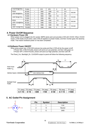 Page 21
 18 
ViewSonic Corporation
  Confidential - Do Not Copy  VA703b-3_VA703m-3 
 
1152*870@75Hz 
75.062 −
 
915 870 3  39   
60.000 +  1800 1280 112  312 VESA 
1280*960@60Hz 
60.000 +  1000 960  3  36  108.000 
75.000 +  1800 1280 112  312 1280*960@75Hz 
75.000 +  1000 960  3  36  130.000 
63.981 +  1688 1280 112  248 VESA 
1280*1024@60Hz 
60.020 +  1066 1024 3  38  108.000 
79.976 + 
1688 1280 144  248 VESA 
1280*1024@75Hz 
75.025 + 1066 1024 3  38  135.000 
 
4. Power On/Off Sequence 
4.1 Hardware Power...