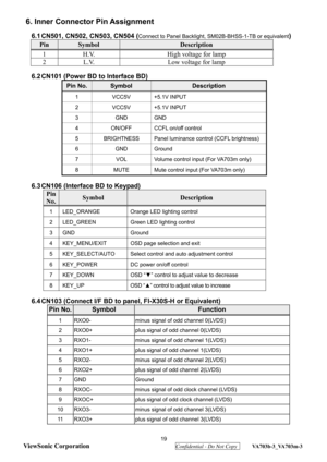 Page 22
 19 
ViewSonic Corporation
  Confidential - Do Not Copy  VA703b-3_VA703m-3 
 
 
6. Inner Connector Pin Assignment 
 
6.1 CN501, CN502, CN503, CN504 (Connect to Panel Backlight, SM02B-BHSS-1-TB or equivalent) 
Pin Symbol Description 
1  H.V.  High voltage for lamp 
2 L.V.  Low voltage for lamp 
 
6.2 CN101 (Power BD to Interface BD) 
Pin No. Symbol Description 
1 VCC5V +5.1V  INPUT 
2 VCC5V +5.1V INPUT 
3 GND GND 
4 ON/OFF  CCFL on/off control 
5  BRIGHTNESS  Panel luminance control (CCFL brightness) 
6...