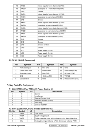 Page 23
 20 
ViewSonic Corporation
  Confidential - Do Not Copy  VA703b-3_VA703m-3 
 12  RXE0-  minus signal of even channel 0(LVDS) 
13  RXE0+  plus signal of    even channel 0(LVDS) 
14 GND  Ground 
15  RXE1- minus signal of even channel 1(LVDS) 
16  RXE1+  plus signal of even channel 1(LVDS) 
17 GND  Ground 
18  RXE2- minus signal of even channel 2(LVDS) 
19  RXE2+  plus signal of even channel 2(LVDS) 
20  RXEC- minus signal of even clock channel (LVDS) 
21  RXEC+  plus signal of even clock channel (LVDS)...