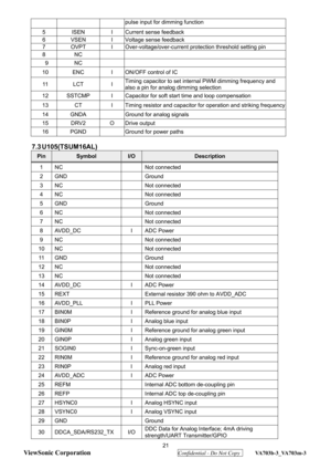 Page 24
 21 
ViewSonic Corporation
  Confidential - Do Not Copy  VA703b-3_VA703m-3 
pulse input for dimming function 
5  ISEN  I  Current sense feedback   
6  VSEN  I  Voltage sense feedback 
7  OVPT  I  Over-voltage/over-current protection threshold setting pin 
8 NC    
9 NC    
10  ENC  I  ON/OFF control of IC 
11  L C T   I   Timing capacitor to set internal PWM dimming frequency and 
also a pin for analog dimming selection   
12  SSTCMP  I  Capacitor for soft start time and loop compensation 
13  CT  I...