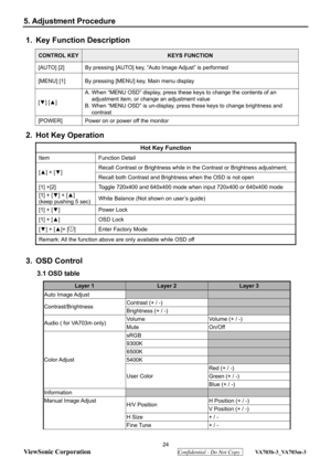 Page 27
 
ViewSonic Corporation
  Confidential - Do Not Copy  VA703b-3_VA703m-3 

 
1.  Key Function Description 
CONTROL KEY KEYS FUNCTION 
[AUTO] [2]  By pressing [AUTO] key,  “Auto Image Adjust” is performed 
[MENU] [1]  By pressing [MENU] key, Main menu display   
[▼ ] [▲ ]  A. When “MENU OSD” display, press these keys to change the contents of an 
adjustment item, or change an adjustment value 
B. When “MENU OSD” is un-display, press these keys to change brightness and  contrast 
[POWER]  Power on or power...